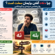 چرا نه گفتن سخت است