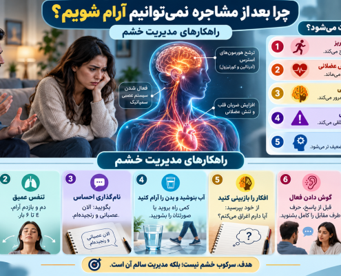 آرام شدن بعد از مشاجره