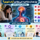 آرام شدن بعد از مشاجره