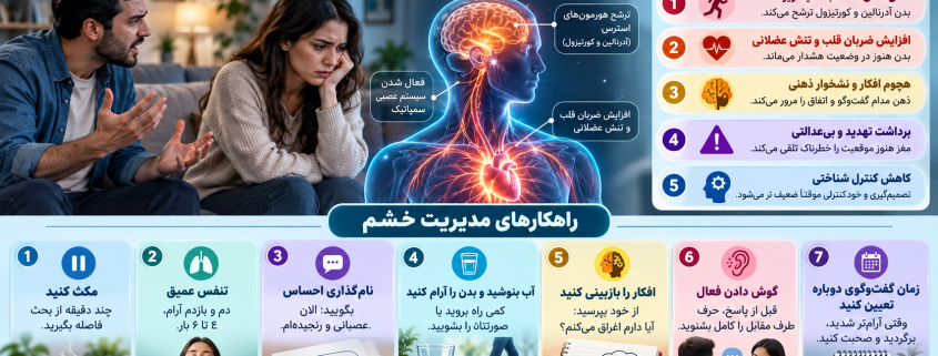 آرام شدن بعد از مشاجره