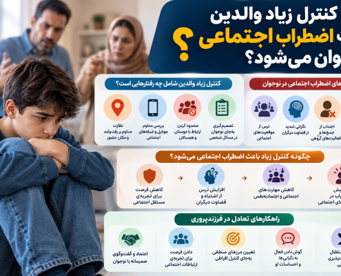 کنترل والدین و اضطراب اجتماعی نوجوان