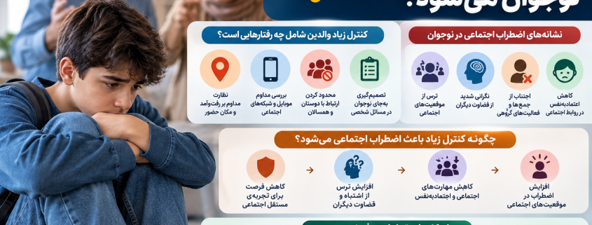 کنترل والدین و اضطراب اجتماعی نوجوان
