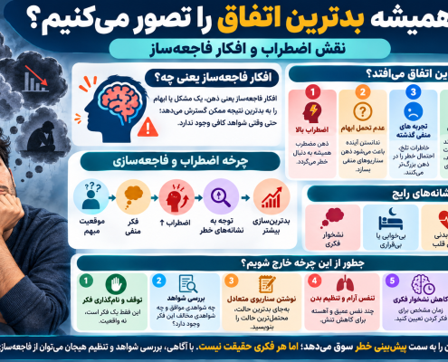 تصور بدترین اتفاق