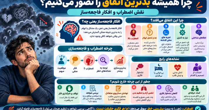 تصور بدترین اتفاق