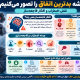 تصور بدترین اتفاق